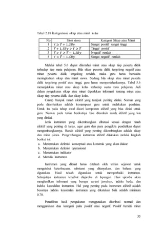 35
Tabel 2.18 Kategorisasi sikap atau minat kelas
No Skor siswa Kategori Sikap atau Minat
1 𝑌 ≥ 𝑌̅ + 1. 𝑆𝐵𝑦 Sangat positif/ sangat tinggi
2 𝑌̅ + 1. 𝑆𝐵𝑦 > 𝑌 ≥ 𝑌̅ Tinggi/ positif
3 𝑌̅ > 𝑌 ≥ 𝑌̅ − 1. 𝑆𝐵𝑦 Negatif/ rendah
4 𝑌 < 𝑌̅ − 1. 𝑆𝐵𝑦 Sangat negatif/ rendah
Melalui tabel 5.6 dapat diketahui minat atau sikap tiap peserta didik
terhadap tiap mata pelajaran. Bila sikap peserta didik tergolong negatif atau
minat peserta didik tergolong rendah, maka guru harus berusaha
meningkatkan sikap dan minat siswa. Sedang bila sikap atau minat peserta
didik tergolong positif atau tinggi, guru harus mempertahankannya. Tabel 5.6
menunjukkan minat atau sikap kelas terhadap suatu mata pelajaran. Jadi
dalam pengukuran sikap atau minat diperlukan informasi tentang minat atau
sikap tiap peserta didik dan sikap kelas.
Cukup banyak ranah afektif yang tampak penting dinilai. Namun yang
perlu diperhatikan adalah kemampuan guru untuk melakukan penilaian.
Untuk itu pada tahap awal dicari komponen afektif yang bisa diniai untuk
guru. Namun pada tahun berikutnya bisa ditambah ranah afektif yang lain
yang dinilai.
Jenis instrumen yang dikembangkan dibatasi sesuai dengan ranah
afektif yang penting di kelas, agar guru dan para pengelola pendidikan dapat
mengembangkannya. Ranah afektif yang penting dikembangkan adalah sikap
dan minat siswa. Pengembangan instrumen afektif dilakukan melalui langkah
berikut ini:
a. Menentukan defenisi konseptual atau konstruk yang akan diukur
b. Menentukan defenisi operasional
c. Menentukan indikator
d. Menulis instrumen
Instrumen yang dibuat harus ditelaah oleh teman sejawat untuk
mengetahui keterbacaan, substansi yang ditanyakan, dan bahasa yang
digunakan. Hasil telaah digunakan untuk memperbaiki instrumen.
Selanjutnya instrumen tersebut diujicoba di lapangan. Hasi ujicoba akan
menghasilkan informasi yang berupa variasi jawaban, indeks beda, dan
indeks keandalan instrumen. Hal yang penting pada instrumen afektif adalah
besarnya indeks keandalan instrumen yang dikatakan baik adalah minimum
0,70.
Penafsiran hasil pengukuran menggunakan distribusi normal dan
menggunakan dua kategori yaitu positif atau negatif. Positif berarti minat
 