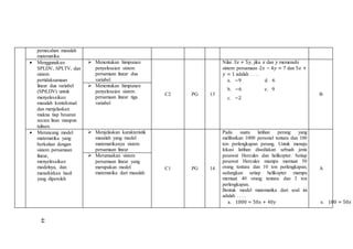 pemecahan masalah
matematika.
 Menggunakan
SPLDV, SPLTV, dan
sistem
pertidaksamaan
linear dua variabel
(SPtLDV) untuk
menyelesaikan
masalah kontekstual
dan menjelaskan
makna tiap besaran
secara lisan maupun
tulisan.
 Menentukan himpunan
penyelesaian sistem
persamaan linear dua
variabel
C2 PG 13
Nilai 3𝑥 + 5𝑦, jika 𝑥 dan 𝑦 memenuhi
sistem persamaan 2𝑥 − 4𝑦 = 7 dan 5𝑥 +
𝑦 = 1 adalah . . . .
a. −9 d. 6
b. −6 e. 9
c. −2
B
 Menentukan himpunan
penyelesaian sistem
persamaan linear tiga
variabel
 Merancang model
matematika yang
berkaitan dengan
sistem persamaan
linear,
menyelesaikan
modelnya, dan
menafsirkan hasil
yang diperoleh
 Menjelaskan karakteristik
masalah yang model
matematikanya sistem
persamaan linear
C1 PG 14
Pada suatu latihan perang yang
melibatkan 1000 personel tentara dan 100
ton perlengkapan perang. Untuk menuju
lokasi latihan disediakan sebuah jenis
pesawat Hercules dan helikopter. Setiap
pesawat Hercules mampu memuat 50
orang tentara dan 10 ton perlengkapan,
sedangkan setiap helikopter mampu
memuat 40 orang tentara dan 3 ton
perlengkapan.
Bentuk model matematika dari soal ini
adalah . . . .
a. 1000 = 50𝑥 + 40𝑦 e. 100 = 50𝑥 +
A
 Merumuskan sistem
persamaan linear yang
merupakan model
matematika dari masalah
44
 