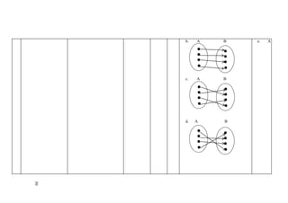 b. A B e. A
c. A B
d. A B
50
 