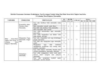 Kisi-Kisi Penyusunan Instrumen Pembelajaran Non-Tes dengan Variabel Sikap Dan Minat Siswa-Siswi Tingkat Sma Kelas
X Terhadap Mata Pelajaran Matematika
VARIABEL INDIKATOR PERNYATAAN
NO
SOAL
BUTIR
JUMLAH
SKALA
(+) (-) SS S R TS STS
Minat Siswa-Siswi
Tingkat SMA Kelas X
Terhadap Mata
Pelajaran Matematika
Ketertarikan dalam
Membaca Buku
Matematika
Saya suka membaca buku matematika setiap
malam
1
2 2 4Buku matematika menarik untuk dibaca 2
Saya tidak suka membaca buku matematika 3
Buku matematika tidak menarik 4
Mengerjakan Tugas
Matematika dengan
Baik
Saya selalu menyelesaikan tugas matematika
tepat waktu
5
3 2 5
Saya selalu mengerjakan soal dibuku cetak
tanpa disuruh oleh guru
6
Saya suka mengerjakan soal yang berhubungan
dengan matematika
7
Saya tidak suka mengerjakan tugas matematika
sendiri
8
Mengerjakan tugas tidak membantu
meningkatkan pemahaman saya tentang mata
pelajaran matematika
9
Mempelajari
Matematika
Saya selalu belajara matematika dirumah sehari
sebelum pembelajaran matematika disekolah
10
3 1 4
Saya selalu menggunakan media sosial untuk
mencari materi mengenai mata pelajaran
matematika
11
Saya suka mempelajari kembali materi
matematika saat tiba dirumah
12
 