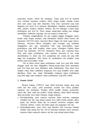 5
pemecahan, metode, materil dan sebagainya. Tujuan pada level ini menuntut
siswa membuat keputusan evaluative terkait dengan kualitas ataunilai sesuatu
demi suatu tujuan yang telah dinyatakan. Kata kerja operasional yang lazim
digunakan pad alevel ini di antaranya: dibandingkan, simpulkan, pertentangankan,
kritik, jelaskan, bedakan, buktikan, tafsirkan, dan beri dukungan. Contoh tujuan
pembelajaran pad level ini: “Siswa mampu mengevaluasi manfaat peta sehingga
memudahkan melakukan bepergian dari satu tempat ke tempat lain.”
Walaupun pengklasifikasian dai atas mungkin diaggap ketinggalan zaman,
penulis setuju dengan pendapat yang disampaikan Hopkins dalam Kusaeri dan
Suprananto (2012:59) bahwa taksonomi Bloom hingga kini masih sangat relevan.
Alasannya, taksonomi Bloom menyajikan suatu kerangka yang membantu
mengingatkan guru agar memasukkan butir yang mencerminkan tujuan
pembelajaran yang lebih kompleks dalam tesnya. Sedangkan Popham dalam
Kusaeri dan Suprananto (2012:59) menyatakan bahwa guru cenderung hanya
fokus pada tujuan pembelajaran, pada umumnya taksonomi di atas sering
disederhanakan ke dalam dua level: pengetahuan dan sesuatu lain yang lebih
tinggi dari pengetahuan. Oleh karena itu, pembelajaran dan penilaian sering
terbatas pada asoek hafalan semata.
Hal ini bukan berarti tujuan pembelajaran untuk level yang lebih rendah
dianggap sepele dan harus ditinggalkan. Masing-masing tujuan harus menetapkan
pada level mana para siswa diharapkan untuk melakukannya. Pada materi awal,
mungkin cakup hanya melibatkan penguasaan level yang kompleks tentu sangat
diperlukan. Hanya saja, sangat tidakmungkin menguasai tujuan pembelajaran
yang lebih tinggi tanpa menguasai tujuan pembelajaran yang lebih rendah.
2. Domain Afektif
Menurut Sudjana (1989:22), ranah afektif berkenaan dengan sikap yang
terdiri dari lima aspek, yakni penerimaan, jawaban atau reaksi, penilaian,
organisasi, dan internalisasi. Dominan efektif memiliki cakupan karakteristik,
seperti nilai, sikap, minat dan perilaku. Sebagi akibatnya, tujuan afektif mencakup
sikap dan perlaku siswa dalam kaitannya dengan pelajaran.
a. Reciving/attending, yakni semacam kepekaan dalam menerima rangsangan
(stimulasi) dari luar yang datang kepada siswa dalam bentuk masalah, situasi,
gejala, dan lain-lain. Dalam tipe ini termasuk kesadaran, keinginan untuk
menerima stimulus, control, dan seleksi gejala atau rangsangan dari luar.
b. Responding/jawaban, yakni reaksi yang diberikan oleh seseorang terhadap
stimulasi yang datang dari luar. Hal ini mencakup ketepatan reaksi, perasaan,
kepuasan dalam menjawab stimulus dari luar yang datang kepada dirinya.
 