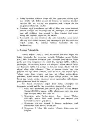 6
c. Valuing (penilaian) berkenaan dengan nilai dan kepercayaan terhadap gejala
atau stimulus tadi. Dalam evaluasi ini termasuk di dalamnya kesediaan
menerima nilai, latar belakang, atau pengalaman untuk menerima nilai dan
kesepakatan terhadap nilai tersebut.
d. Organisasi, yakni pengembangan dari nilai ke dalam satu system organisasi,
termasuk hubungan satu nilai dengan nilai lain, pemantapan, dan prioritas nilai
yang telah dimilikinya. Yang termasuk ke dalam organisasi ialah konsep
tentang nilai, organisasi system nilai, dan lain-lain.
e. Karakteristik nilai atau internalisasi nilai, yakni keterpaduan semua system
nilai yang telah dimiliki seseorang, yang mempengaruhi pola kepribadian dan
tingkah lakunya. Ke dalamnya termasuk keseluruhan nilai dan
karakteristiknya.
3. Dominan Psikomotorik.
Menurut Sudjana (1989:23), ranah psikomotorik berkenaan dengan hasil
belajar keterampilan dan kemampuan bertindak. Sedangkan menurut Mardapi
(2012: 141), keterampilan psikomotor, yaitu kemampuan yang berkaitan dengan
gerak, yaitu yang menggunakan otot seperti lari, melompat, melukis, berbicara,
membongkar, dan memasang peralatan, dan sebagainya. Adapun menurut Kusaeri
dan Suprananto (2012: 61) dominan ini berkaitan dengan aktivitas fisik dan
dikenal sebagi tujuan psikomotor. Tujuan ini biasanya terdapat pada mata
pelajaran olah raga, menari, berbicara, teater dan teknik, dan pelajaran agama.
Sebagai contoj dalam pelajaran olah raga, tak terhitung aktivitas-aktivitas
psikomotor, seperti memukul bola tenis dengan berbagai gerakan. Pada kelas
biologi juga banyak aktivitas psikomotor, seperti memfokuskan mokroskopatau
paktik pembedahan katak dan sebaginya.
Hasil belajar psikomotorik tampak dalam bentuk keterampilan dan
kemampuan bertindak individu. Ada enam tingkatan keterampilan, yakni:
a. Gerak reflex (keterampilan pada gerakan yang tidak disadari). Menurut
Mardapi (2012:141), gerakan refleks adalah respon motor atau gerak
tanpa sadar yang muncul ketika bayi lahir.
b. Keterampilan pada herakan-gerakan dasar. Menurut Mardapi
(2012:141), gerakan dasar adalah gerakan yang mengarah pada
keterampilan kompleks yang khusus.
c. Kemampuan perseptual, termasuk di dalamnya membedakan visual,
membedakan auditif, motoris, dan lain-lain.
d. Kemampuan di bidang fisik, misalnya kekuatan, keharmonisan, dan
ketepatan
 