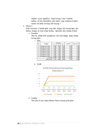 Laporan Penelitian Ilmiah Kacang Hijau