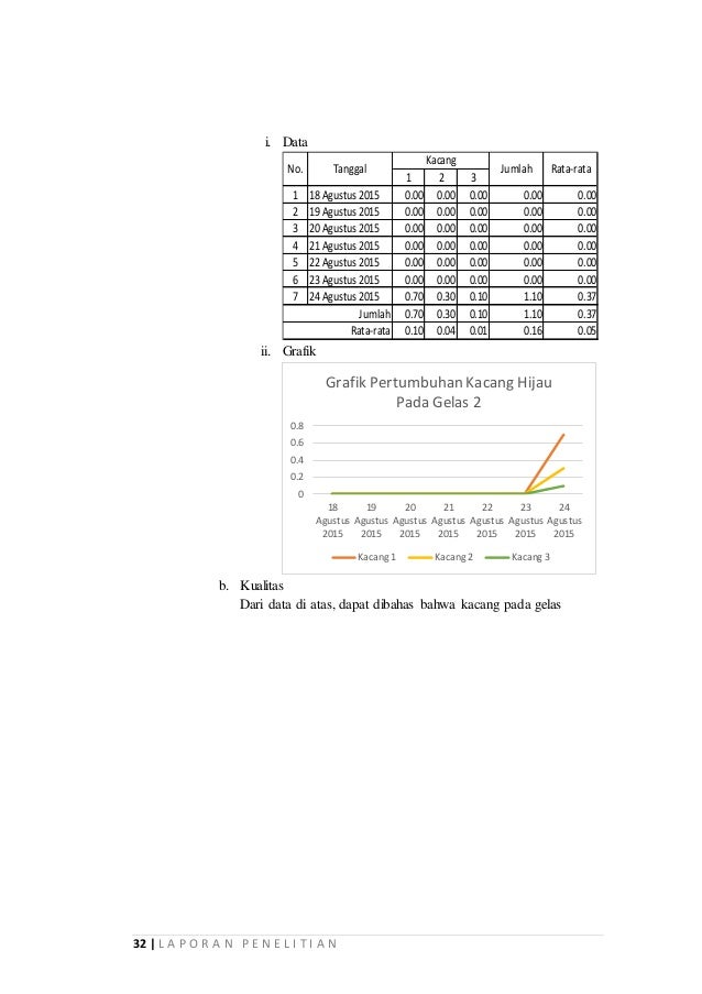 Contoh Grafik Hambatan Pertumbuhan Akar Bawang Merah