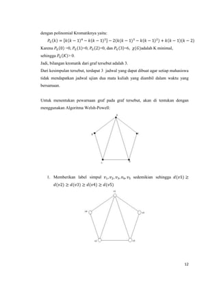 12
dengan polinomial Kromatiknya yaitu:
Karena =0, =0, =0, dan =6, adalah K minimal,
sehingga > 0.
Jadi, bilangan kromatik dari graf tersebut adalah 3.
Dari kesimpulan tersebut, terdapat 3 jadwal yang dapat dibuat agar setiap mahasiswa
tidak mendapatkan jadwal ujian dua mata kuliah yang diambil dalam waktu yang
bersamaan.
Untuk menentukan pewarnaan graf pada graf tersebut, akan di tentukan dengan
menggunakan Algoritma Welsh-Powell:
1. Memberikan label simpul sedemikian sehingga
 