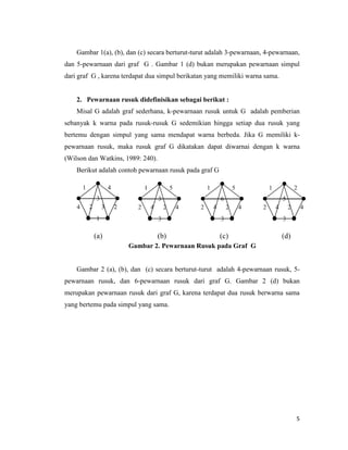 5
Gambar 1(a), (b), dan (c) secara berturut-turut adalah 3-pewarnaan, 4-pewarnaan,
dan 5-pewarnaan dari graf G . Gambar 1 (d) bukan merupakan pewarnaan simpul
dari graf G , karena terdapat dua simpul berikatan yang memiliki warna sama.
2. Pewarnaan rusuk didefinisikan sebagai berikut :
Misal G adalah graf sederhana, k-pewarnaan rusuk untuk G adalah pemberian
sebanyak k warna pada rusuk-rusuk G sedemikian hingga setiap dua rusuk yang
bertemu dengan simpul yang sama mendapat warna berbeda. Jika G memiliki k-
pewarnaan rusuk, maka rusuk graf G dikatakan dapat diwarnai dengan k warna
(Wilson dan Watkins, 1989: 240).
Berikut adalah contoh pewarnaan rusuk pada graf G
Gambar 2. Pewarnaan Rusuk pada Graf G
Gambar 2 (a), (b), dan (c) secara berturut-turut adalah 4-pewarnaan rusuk, 5-
pewarnaan rusuk, dan 6-pewarnaan rusuk dari graf G. Gambar 2 (d) bukan
merupakan pewarnaan rusuk dari graf G, karena terdapat dua rusuk berwarna sama
yang bertemu pada simpul yang sama.
 
