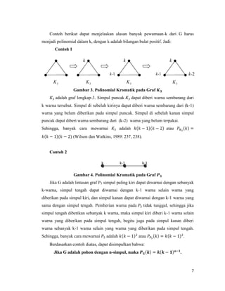 7
Contoh berikut dapat menjelaskan alasan banyak pewarnaan-k dari G harus
menjadi polinomial dalam k, dengan k adalah bilangan bulat positif. Jadi:
Contoh 1
Gambar 3. Polinomial Kromatik pada Graf
adalah graf lengkap-3. Simpul puncak dapat diberi warna sembarang dari
k warna tersebut. Simpul di sebelah kirinya dapat diberi warna sembarang dari (k-1)
warna yang belum diberikan pada simpul puncak. Simpul di sebelah kanan simpul
puncak dapat diberi warna sembarang dari (k-2) warna yang belum terpakai.
Sehingga, banyak cara mewarnai adalah atau
(Wilson dan Watkins, 1989: 237, 238).
Contoh 2
Gambar 4. Polinomial Kromatik pada Graf
Jika G adalah lintasan graf P3 simpul paling kiri dapat diwarnai dengan sebanyak
k-warna, simpul tengah dapat diwarnai dengan k-1 warna selain warna yang
diberikan pada simpul kiri, dan simpul kanan dapat diwarnai dengan k-1 warna yang
sama dengan simpul tengah. Pemberian warna pada tidak tunggal, sehingga jika
simpul tengah diberikan sebanyak k warna, maka simpul kiri diberi k-1 warna selain
warna yang diberikan pada simpul tengah, begitu juga pada simpul kanan diberi
warna sebanyak k-1 warna selain yang warna yang diberikan pada simpul tengah.
Sehingga, banyak cara mewarnai adalah atau .
Berdasarkan contoh diatas, dapat disimpulkan bahwa:
Jika G adalah pohon dengan n-simpul, maka .
k k-1 k-1
 