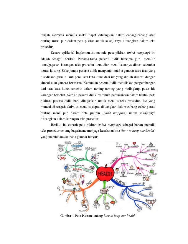 Contoh Soal Teks Persuasi Kelas Viii - Surat R