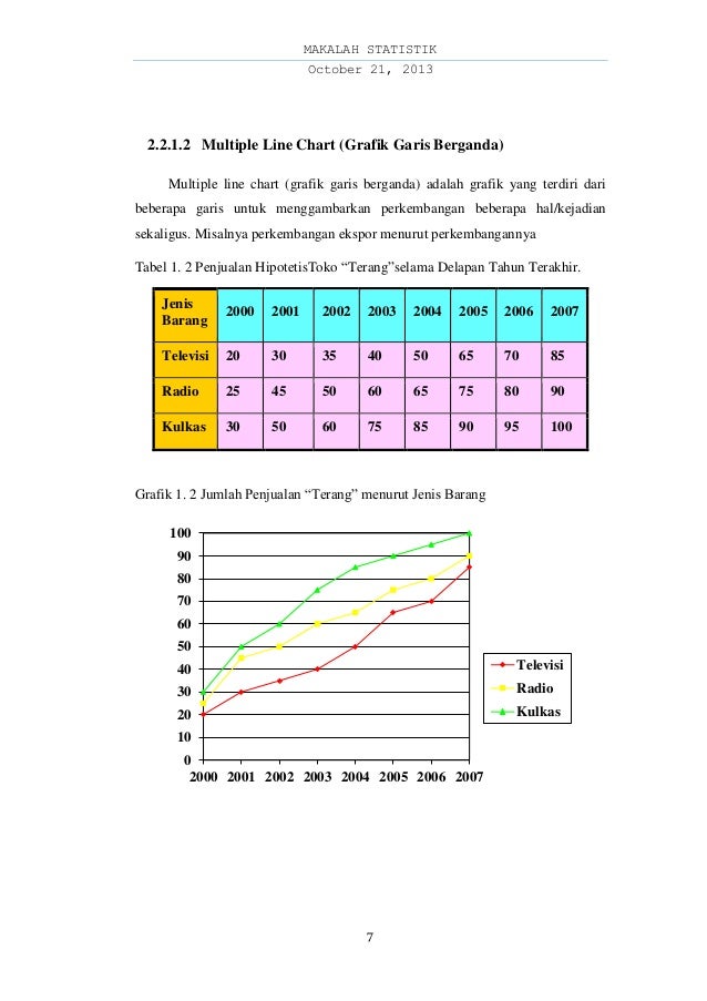 21 Contoh Soal Grafik Garis Tunggal Kumpulan Contoh Soal