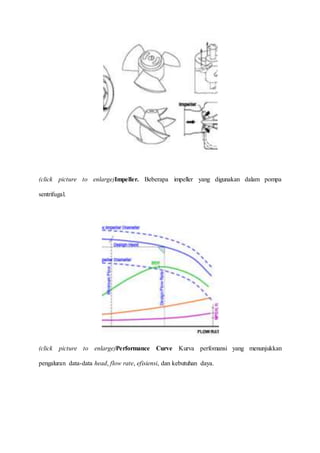 (click picture to enlarge)Impeller. Beberapa impeller yang digunakan dalam pompa
sentrifugal.
(click picture to enlarge)Performance Curve Kurva perfomansi yang menunjukkan
pengaluran data-data head, flow rate, efisiensi, dan kebutuhan daya.
 