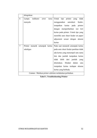 diinginkan
6

Lampu

indikator

error

menyala

terus Untuk

tipe

printer

menggunakan
tempatkan
dengan

yang

autosheet

kertas

tidak
feeder,

pada

memperhatikan

printer
sisi

kiri

kertas pada printer. Untuk tipe yang
memiliki auto sheet feeder set paper
adjusment sesuai dengan ukuran
kertas
7

Printer menarik setumpuk kertas Pada saat menaruh setumpuk kertas
sekaligus

pada auto sheet feeder pastikan tidak
ada kertas yang menempel satu sama
lain dan jumlah tumpukan kertas
tidak

lebih

ditentukan.

dari
Hindari

jumlah
dalam

yang
satu

tumpukan kertas terdapat ukuran
kertas yang berbeda.
Catatan : Matikan printer sebelum melakukan perbaikan.
Tabel 1. Troubleshooting Printer

STMIK MUHAMMADIYAH BANTEN

32

 