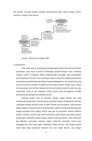 11
hal tersebut. Keempat tahapan tersebut masing-masing diberi istilah sebagai: Inform,
automate, integrate, dan reinvent.
Sumber : Richardus Eko Indrajit, 2002
a) Tahap Inform
Pada tahap awal ini, yang biasanya terjadi adalah adanya unit-unit kecil di dalam
perusahaan yang mulai mencoba membangun program-program kecil (software)
berbasis internet. Contohnya adalah pengembangan homepage yang menampilkan
profil organisasi di internet, atau membangun website yang isinya adalah produk-produk
dan jasa-jasa yang ditawarkan perusahaan kepada pelanggannya, atau sebuah situs yang
berisi berita-berita mutakhir di bidang tertentu yang berkaitan dengan tugas sebuah
unit perusahaan, dan lain-lain. Biasanya hal-hal kecil ini berasal dari ide salah satu atau
sekelompok orang di unit organisasi terkait karena yang bersangkutan memiliki
pemahaman dan pengalaman di bidang internet.
Berbagai proyek kecil ini biasanya bersifat jangka pendek dan tidak
membutuhkan biaya besar. Karena sifatnya yang lebih sekedar menyebarkan informasi
sehubungan dengan aktivitas terkait di dalam sebuah unit perusahaan, maka biasanya
aplikasi-aplikasi tersebut bersifat mandiri dan bebas, dalam arti kata tidak diintegrasikan
dengan perangkat lunak aplikasi lainnya yang ada di perusahaan. Berhasil tidaknya
proyek e-business tersebut juga masih berdasarkan pada analisa atau kajian efisiensi
yang dicapai. Katakanlah dengan adanya website profil perusahaan, maka tidak perlu
lagi dilakukan pencetakan dokumen dalam beribu-ribu eksemplar karena para
pelanggan dan mitra bisnis dapat melihatnya melalui internet; atau dengan adanya
email maka biaya pengiriman dokumen dan kurir dapat ditekan, atau dengan
Inform
Automate
Integrate
Reinvent
* Activity level
* No integration
* Information access
* Efficiency outcomes
* Process level
* Some integration
* Batch process
* Effectiveness
* Enterprise level
* Tight integration
* Real time process
* Growth outcomes
* Value network
* End-to-end integration
* Real-time extended enterprise
*T ransformational outcomes
Stay-in-business
initiatives
Grow-your-business
initiatives
* Short-term
* Internal focus
* Bottom-line
* Long term
* External focus
* Top-line
 