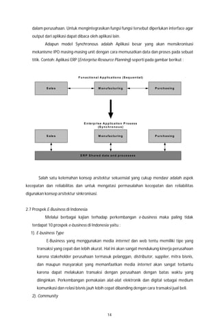 14
dalam perusahaan. Untuk mengintegrasikan fungsi fungsi tersebut diperlukan interface agar
output dari aplikasi dapat dibaca oleh aplikasi lain.
Adapun model Synchronous adalah Aplikasi besar yang akan mensikronisasi
mekanisme IPO masing-masing unit dengan cara memusatkan data dan proses pada sebuat
titik. Contoh: Aplikasi ERP (Enterprise Resource Planning) seperti pada gambar berikut :
Salah satu kelemahan konsep arsitektur sekuensial yang cukup mendasr adalah aspek
kecepatan dan reliabilitas dan untuk mengatasi permasalahan kecepatan dan reliabilitas
digunakan konsep arsitektur sinkronisasi.
2.7 Prospek E-Business di Indonesia
Melalui berbagai kajian terhadap perkembangan e-business maka paling tidak
terdapat 10 prospek e-business di Indonesia yaitu :
1). E-business Type
E-Business yang menggunakan media internet dan web tentu memiliki tipe yang
transaksi yang cepat dan lebih akurat. Hal ini akan sangat mendukung kinerja perusahaan
karena stakeholder perusahaan termasuk pelanggan, distributor, supplier, mitra bisnis,
dan maupun masyarakat yang memanfaatkan media internet akan sangat terbantu
karena dapat melakukan transaksi dengan perusahaan dengan batas waktu yang
diinginkan. Perkembangan pemakaian alat-alat elektronik dan digital sebagai medium
komunikasi dan relasi bisnis jauh lebih cepat dibanding dengan cara transaksi jual beli.
2). Community
S ale s M an ufa ctu ring P u rch a sing
S ale s M an ufa ctu ring P u rch a sing
E R P S h are d d ata an d p ro ce ss es
F u n actio na l A p p lica tio ns (S eq u en tia l)
E n terp rise A p p lica tio n P ros ess
(S y nc hro no u s)
 