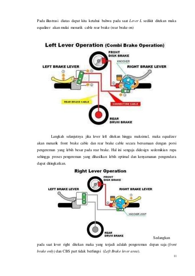 Makalah sistem rem cbs vario Makalah sistem rem cbs vario