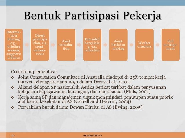 Hubungan Industrial di Indonesia