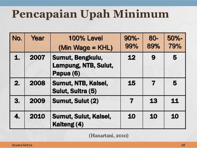 Hubungan Industrial di Indonesia