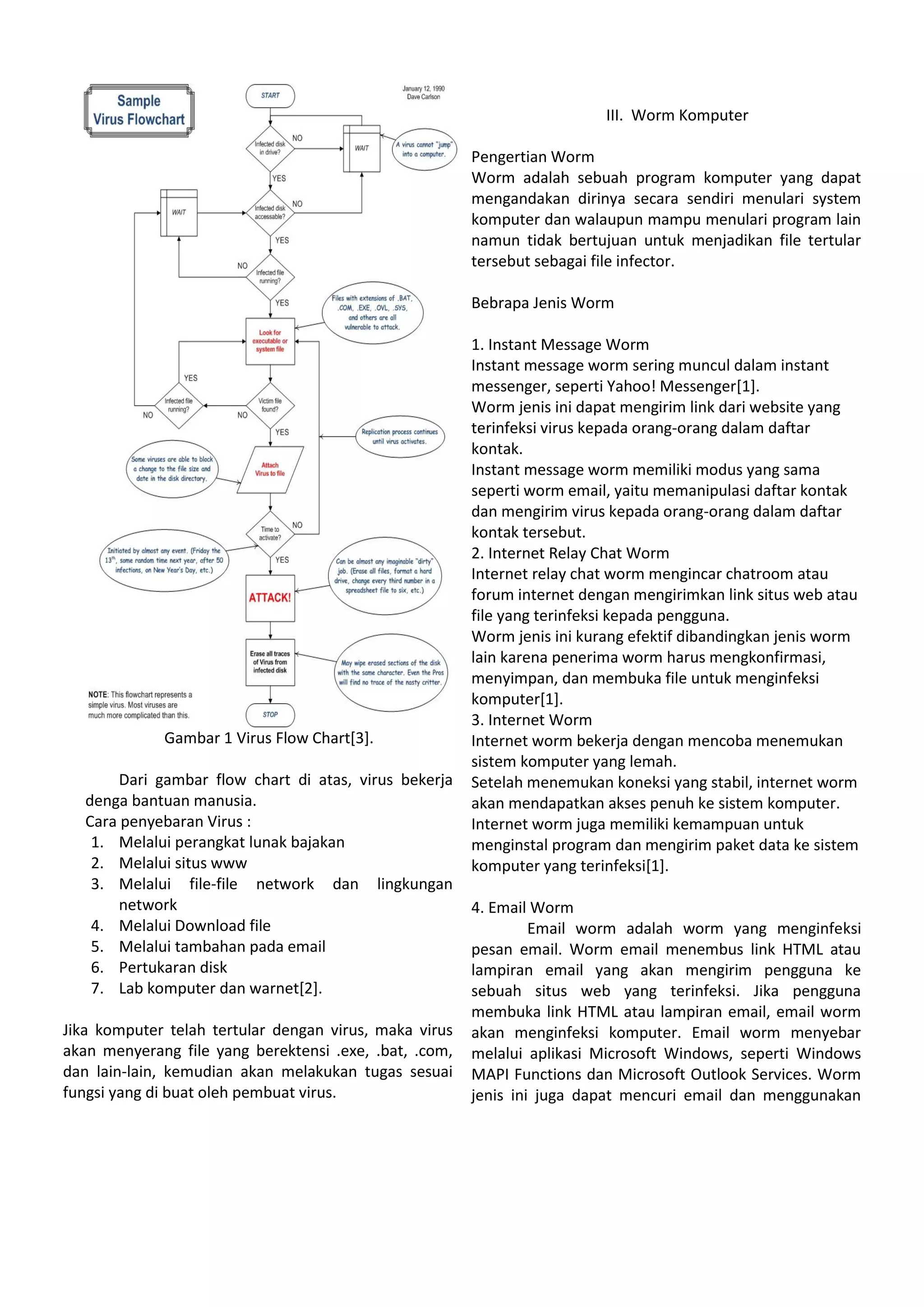 Gambar 1 Virus Flow Chart[3].
Dari gambar flow chart di atas, virus bekerja
denga bantuan manusia.
Cara penyebaran Virus :
1. Melalui perangkat lunak bajakan
2. Melalui situs www
3. Melalui file-file network dan lingkungan
network
4. Melalui Download file
5. Melalui tambahan pada email
6. Pertukaran disk
7. Lab komputer dan warnet[2].
Jika komputer telah tertular dengan virus, maka virus
akan menyerang file yang berektensi .exe, .bat, .com,
dan lain-lain, kemudian akan melakukan tugas sesuai
fungsi yang di buat oleh pembuat virus.
III. Worm Komputer
Pengertian Worm
Worm adalah sebuah program komputer yang dapat
mengandakan dirinya secara sendiri menulari system
komputer dan walaupun mampu menulari program lain
namun tidak bertujuan untuk menjadikan file tertular
tersebut sebagai file infector.
Bebrapa Jenis Worm
1. Instant Message Worm
Instant message worm sering muncul dalam instant
messenger, seperti Yahoo! Messenger[1].
Worm jenis ini dapat mengirim link dari website yang
terinfeksi virus kepada orang-orang dalam daftar
kontak.
Instant message worm memiliki modus yang sama
seperti worm email, yaitu memanipulasi daftar kontak
dan mengirim virus kepada orang-orang dalam daftar
kontak tersebut.
2. Internet Relay Chat Worm
Internet relay chat worm mengincar chatroom atau
forum internet dengan mengirimkan link situs web atau
file yang terinfeksi kepada pengguna.
Worm jenis ini kurang efektif dibandingkan jenis worm
lain karena penerima worm harus mengkonfirmasi,
menyimpan, dan membuka file untuk menginfeksi
komputer[1].
3. Internet Worm
Internet worm bekerja dengan mencoba menemukan
sistem komputer yang lemah.
Setelah menemukan koneksi yang stabil, internet worm
akan mendapatkan akses penuh ke sistem komputer.
Internet worm juga memiliki kemampuan untuk
menginstal program dan mengirim paket data ke sistem
komputer yang terinfeksi[1].
4. Email Worm
Email worm adalah worm yang menginfeksi
pesan email. Worm email menembus link HTML atau
lampiran email yang akan mengirim pengguna ke
sebuah situs web yang terinfeksi. Jika pengguna
membuka link HTML atau lampiran email, email worm
akan menginfeksi komputer. Email worm menyebar
melalui aplikasi Microsoft Windows, seperti Windows
MAPI Functions dan Microsoft Outlook Services. Worm
jenis ini juga dapat mencuri email dan menggunakan
 