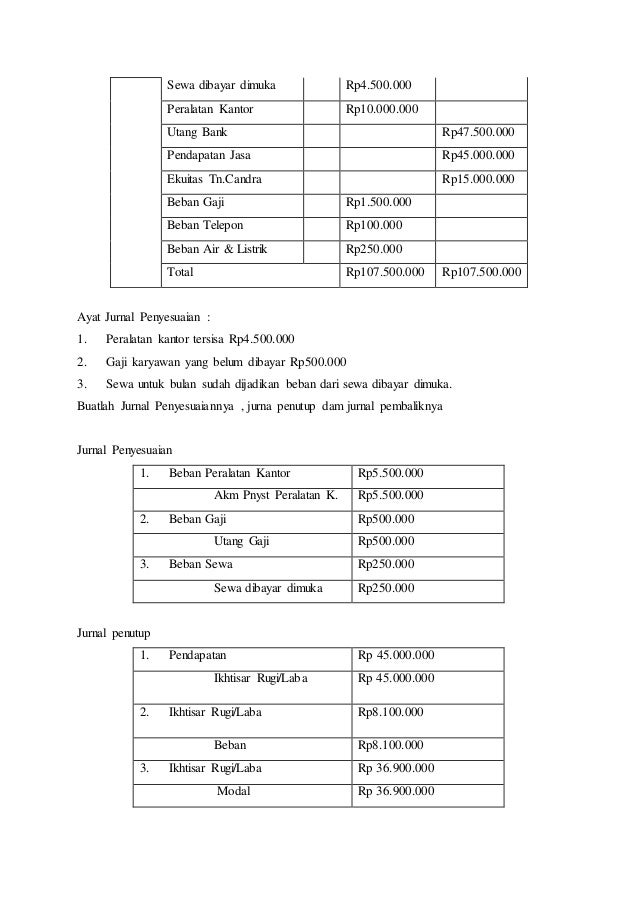 Makalah Akuntansi Dan Jurnal