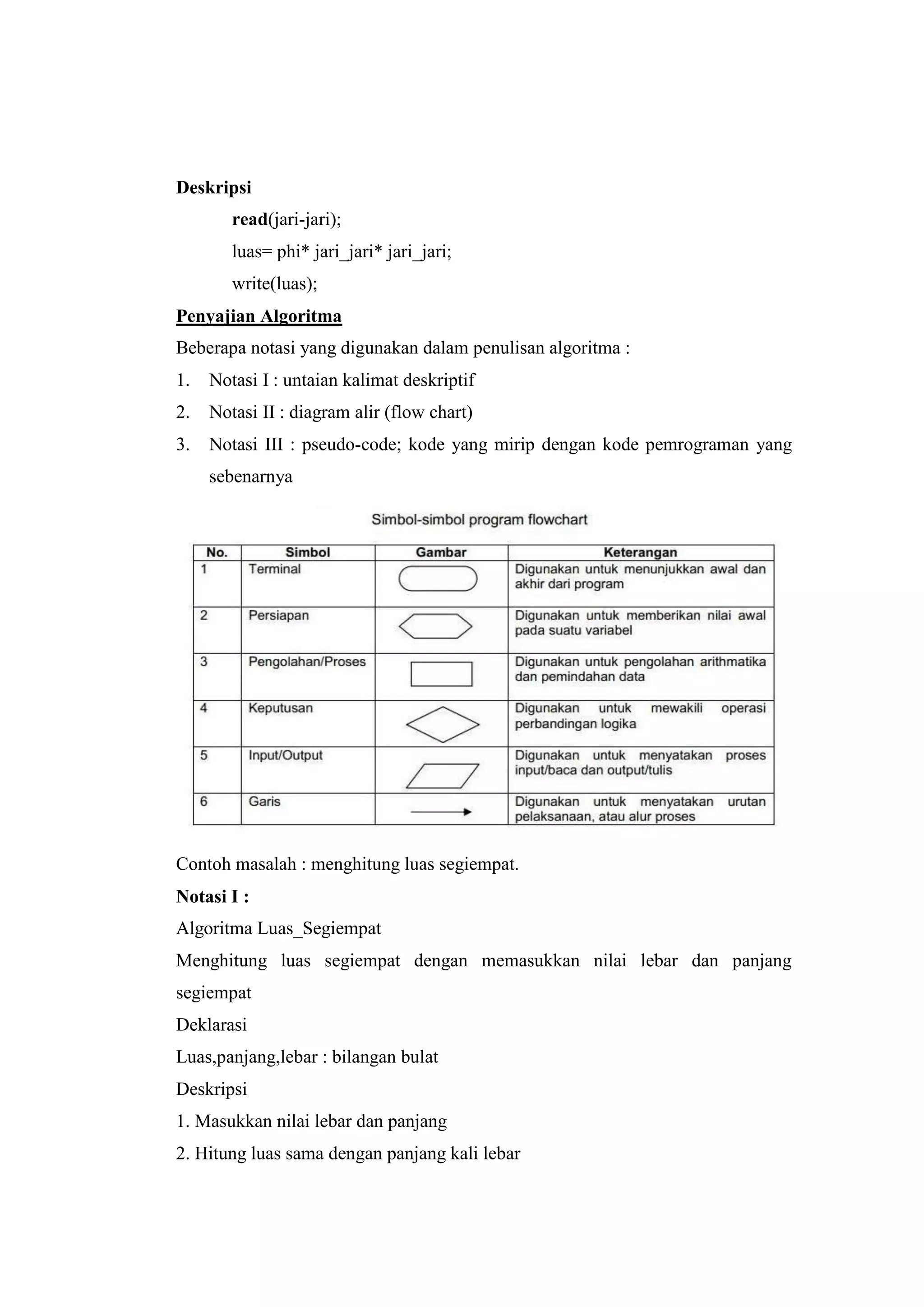 Deskripsi
        read(jari-jari);
        luas= phi* jari_jari* jari_jari;
        write(luas);
Penyajian Algoritma
Beberapa notasi yang digunakan dalam penulisan algoritma :
1.   Notasi I : untaian kalimat deskriptif
2.   Notasi II : diagram alir (flow chart)
3.   Notasi III : pseudo-code; kode yang mirip dengan kode pemrograman yang
     sebenarnya




Contoh masalah : menghitung luas segiempat.
Notasi I :
Algoritma Luas_Segiempat
Menghitung luas segiempat dengan memasukkan nilai lebar dan panjang
segiempat
Deklarasi
Luas,panjang,lebar : bilangan bulat
Deskripsi
1. Masukkan nilai lebar dan panjang
2. Hitung luas sama dengan panjang kali lebar
 