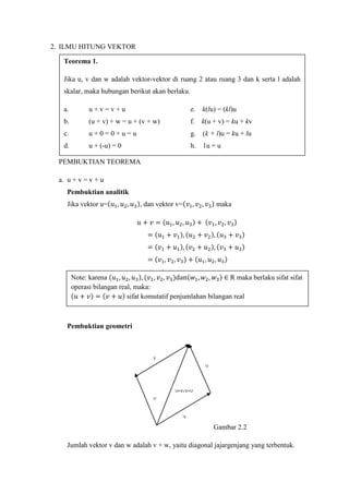 2. ILMU HITUNG VEKTOR
PEMBUKTIAN TEOREMA
a. u + v = v + u
Pembuktian analitik
Jika vektor u=(𝑢1, 𝑢2, 𝑢3), dan vektor v=(𝑣1, 𝑣2, 𝑣3) maka
𝑢 + 𝑣 = (𝑢1, 𝑢2, 𝑢3) + (𝑣1, 𝑣2, 𝑣3)
= (𝑢1 + 𝑣1), (𝑢2 + 𝑣2), (𝑢3 + 𝑣3)
= (𝑣1 + 𝑢1), (𝑣2 + 𝑢2), (𝑣3 + 𝑢3)
= (𝑣1, 𝑣2, 𝑣3) + (𝑢1, 𝑢2, 𝑢3)
= 𝑣 + 𝑢
Pembuktian geometri
Gambar 2.2
Jumlah vektor v dan w adalah v + w, yaitu diagonal jajargenjang yang terbentuk.
Note: karena (𝑢1, 𝑢2, 𝑢3), (𝑣1, 𝑣2, 𝑣3)dan(𝑤1, 𝑤2, 𝑤3) ∈ R maka berlaku sifat sifat
operasi bilangan real, maka:
(𝑢 + 𝑣) = (𝑣 + 𝑢) sifat komutatif penjumlahan bilangan real
Teorema 1.
Jika u, v dan w adalah vektor-vektor di ruang 2 atau ruang 3 dan k serta l adalah
skalar, maka hubungan berikut akan berlaku.
a. u + v = v + u e. k(lu) = (kl)u
b. (u + v) + w = u + (v + w) f. k(u + v) = ku + kv
c. u + 0 = 0 + u = u g. (k + l)u = ku + lu
d. u + (-u) = 0 h. 1u = u
 