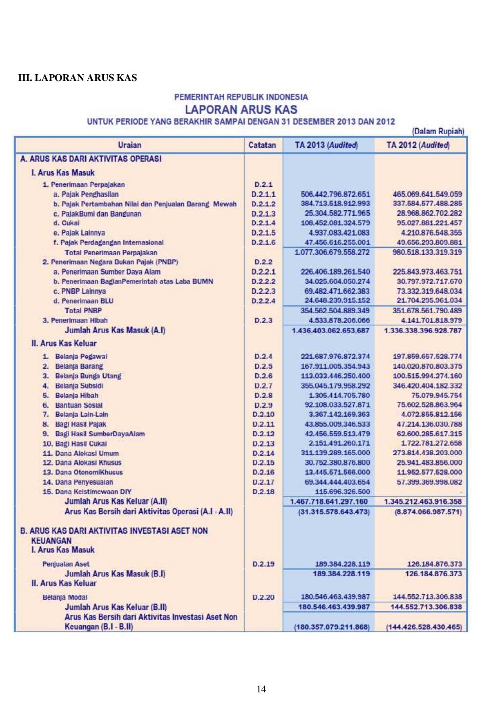 Makalah analisa laporan keuangan pemerintah tahun 2009-2014
