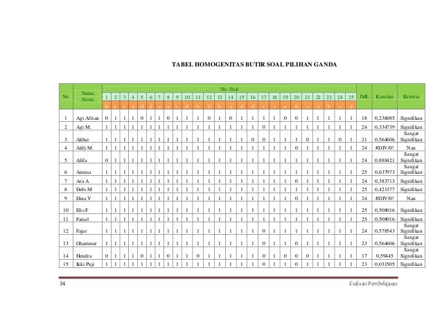 Contoh analisis butir soal essay