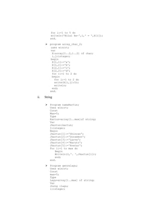 for i:=1 to 5 do
writeln('Nilai ke-',i,' = ',X[i]);
end.
 program array_char_2;
uses wincrt;
var
X:array[1..2,1..2] of char;
i,j:integer;
begin
X[1,1]:='a';
X[1,2]:='b';
X[2,1]:='c';
X[2,2]:='d';
for i:=1 to 2 do
begin
for j:=1 to 2 do
write(X[i,j]:5);
writeln;
end;
end.
ii. String
 Program namaKartun;
Uses wincrt;
Const
Max=5;
Type
Kartun=array[1..max]of string;
Var
Jkartun:kartun;
I:integer;
Begin
Jkartun[1]:='Shincan';
Jkartun[2]:='Doraemon';
Jkartun[3]:='Larva';
Jkartun[4]:='Naruto';
Jkartun[5]:='Avatar';
For i:=1 to max do
Begin
Writeln(I,'. ',Jkartun[i]);
end;
end.
 Program genrelagu;
Uses wincrt;
Const
max=5;
Type
Lagu=array[1..max] of string;
Var
JnsLg :lagu;
i:integer;
 