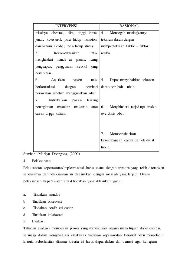 Makalah askep pada pasien dengan penyakit hipertensi