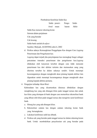 Pembuktian Ketelitian Saldo Kas
Saldo peneri-

Penge-

Saldo

Awal

luaran

Akhir

maan

Saldo Kas menurut rekening koran
Setoran dalam perjalanan
Cek yang beredar
Cek kosong
Saldo bank setelah di-adjust
Sumber; Mulyadi, AUDITING edisi 6, 2002
d. Periksa adanya Kemungkinan Penggelapan Kas dengan Cara Lapping
Penerimaan dan Pengeluaran kas.
Lapping dapat terjadi jika penyimpanan kas merangkap fungsi sebagai
pencatatan transaksi penerimaan dan pengeluaran kas.Lapping
dilakukan oleh karyawan tersebut dengan cara tidak mencatat
penerimaan kas dari debitur tertentu dan memasukan uang yang
diterima tersebut ke dalam sakunya sendiri. Untuk menutupi
kecurangannnya dengan mengkredit akun piutang kepada debitur lain
digunakan untuk menutupi kecurangannya dengan mengkredit akun
piutang kepada debitur pertama.
4. Pengujian terhadap Akun Rinci
Keberadaan

kas

yang

dicantumkan

dineraca

dibuktikan

dengan

menghitung kas yang ada ditangan klien pada tanggal neraca dan untuk
kas klien yang disimpan di bank dengan cara memeriksa rekonsiliasi bank
yang dibuat oleh klien pada tanggal neraca dan mengirim surat konfirmasi
bank.
a. Hitung kas yang ada ditangan klien.
b. Rekonsiliasi catatan kas dengan catatan rekening koran bank
yang bersangkutan.
c. Lakukan konfirmasi saldi kas dibank.
d. Periksa cek yang beredar pada tanggal neraca ke dalam rekening koran
bank. Untuk membuktikan penyelesaian cek yang beredar pada

 