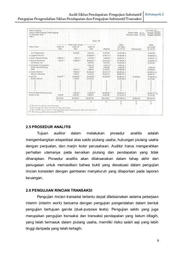 Makalah audit laporan keuangan dan tanggung jawab auditor