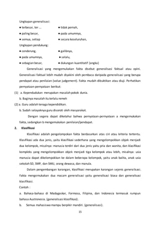 15
Ungkapan generalisasi:
● terbesar, ter ... ● tidak pernah,
● paling besar, ● pada umumnya,
● semua, setiap ● secara keseluruhan,
Ungkapan pendukung:
● cenderung, ● galibnya,
● pada umumnya, ● selalu,
● sebagian besar, ● dukungan kuantitatif (angka)
Generalisasi yang mengemukakan fakta disebut generalisasi faktual atau opini.
Generalisasi faktual lebih mudah diyakini oleh pembaca daripada generalisasi yang berupa
pendapat atau penilaian (value judgement). Fakta mudah dibuktikan atau diuji. Perhatikan
pernyataan-pernyataan berikut:
(1) a. Kependudukan merupakan masalah pokok dunia.
b. Baginya masalah itu terlalu remeh
(2) a. Guru adalah tenaga kependidikan.
b. Sudah selayaknya guru disoroti oleh masyarakat.
Dengan segera dapat diketahui bahwa pernyataan-pernyataan a mengemukakan
fakta, sedangkan b mengemukakan penilaian/pendapat.
2. Klasifikasi
Klasifikasi adalah pengelompokan fakta berdasarkan atas ciri atau kriteria tertentu.
Klasifikasi ada dua jenis, yaitu klasifikasi sederhana yang mengelompokkan objek menjadi
dua kelompok, misalnya: manusia terdiri dari dua jenis yaitu pria dan wanita, dan klasifikasi
kompleks yang mengelompokkan objek menjadi tiga kelompok atau lebih, misalnya: usia
manusia dapat dikelompokkan ke dalam beberapa kelompok, yaitu anak balita, anak usia
sekolah SD, SMP, dan SMU, orang dewasa, dan manula.
Dalam pengembangan karangan, klasifikasi merupakan karangan sejenis generalisasi.
Fakta mengemukakan dua macam generalisasi yaitu generalisasi biasa dan generalisasi
klasifikasi.
Contoh :
a. Bahasa-bahasa di Madagaskar, Formosa, Filipina, dan Indonesia termasuk rumpun
bahasa Austronesia. (generalisasi klasifikasi).
b. Semua mahasiswa mampu berpikir mandiri. (generalisasi).
 