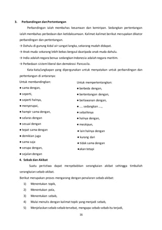 16
3. Perbandingan dan Pertentangan
Perbandingan ialah membahas kesamaan dan kemiripan. Sedangkan pertentangan
ialah membahas perbedaan dan ketidaksamaan. Kalimat-kalimat berikut merupakan dikator
perbandingan dan pertentangan.
→ Dahulu di gunung kidul air sangat langka, sekarang mudah didapat.
→ Anak muda sekarang lebih bebas bergaul daaripada anak muda dahulu.
→ India adalah negara benua sedangkan Indonesia adalah negara maritim.
→ Perbedaan sistemliberal dan demokrasi Pancasila.
Kata-kata/ungkapan yang dipergunakan untuk menyatakan untuk perbandingan dan
pertentangan di antaranya:
Untuk membandingkan:
● sama dengan,
● seperti,
● seperti halnya,
● menyerupai,
● hampir sama dengan,
● selaras dengan
● sesuai dengan
● tepat sama dengan
● demikian juga
● sama saja
● serupa dengan,
● sejalan dengan
4. Sebab dan Akibat
Suatu peristiwa dapat menyebabkan serangkaian akibat sehingga timbullah
serangkaian sebab-akibat.
Berikut merupakan proses mengarang dengan penalaran sebab-akibat:
1) Menentukan topik,
2) Menentukan pola,
3) Menentukan sebab,
4) Mulai menulis dengan kalimat topik yang menjadi sebab,
5) Menjelaskan sebab-sebab tersebut, mengapa sebab-sebab itu terjadi,
Untuk mempertentangkan:
● berbeda dengan,
● bertentangan dengan,
● berlawanan dengan,
● .... sedangkan ....,
● sebaliknya
● halnya dengan,
● meskipun,
● lain halnya dengan
● kurang dari
● tidak sama dengan
●akan tetapi
 