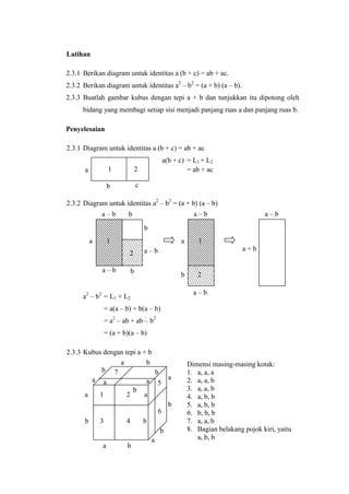 Latihan
2.3.1 Berikan diagram untuk identitas a (b + c) = ab + ac.
2.3.2 Berikan diagram untuk identitas a2 – b2 = (a + b) (a – b).
2.3.3 Buatlah gambar kubus dengan tepi a + b dan tunjukkan itu dipotong oleh
bidang yang membagi setiap sisi menjadi panjang ruas a dan panjang ruas b.
Penyelesaian
2.3.1 Diagram untuk identitas a (b + c) = ab + ac
1
b

a

a(b + c) = L1 + L2
= ab + ac

2
c

2.3.2 Diagram untuk identitas a2 – b2 = (a + b) (a – b)
a–b

a–b

b

a–b

b
a

a

1
2
a–b

1
a+b

a–b

b

a2 – b2 = L1 + L2

b

2
a–b

= a(a – b) + b(a – b)
= a2 – ab + ab – b2
= (a + b)(a – b)
2.3.3 Kubus dengan tepi a + b
a
b
b 7
b
a
a a
a 5
b
a
1
2
a
b
6
b
3
4
b
b
a
a
b

Dimensi masing-masing kotak:
1. a, a, a
2. a, a, b
3. a, a, b
4. a, b, b
5. a, b, b
6. b, b, b
7. a, a, b
8. Bagian belakang pojok kiri, yaitu
a, b, b

 