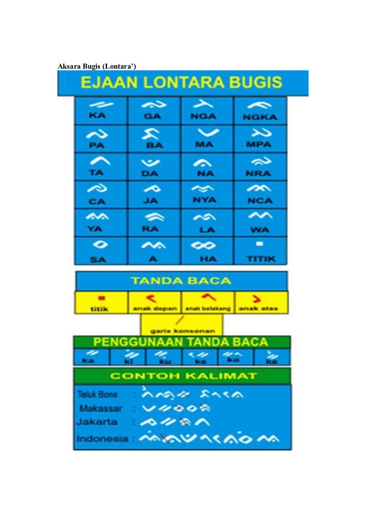 Makalah Bahasa Bugis