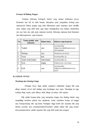 10 
Peranan Di Bidang Pangan 
Terdapat beberapa kelompok bakteri yang mampu melakukan proses 
fermentasi dan hal ini telah banyak diterapkan pada pengolahan berbagi jenis 
makanan.[5] Bahan pangan yang telah difermentasi pada umumnya akan memiliki 
masa simpan yang lebih lama, juga dapat meningkatkan atau bahkan memberikan 
cita rasa baru dan unik pada makanan tersebut. Beberapa makanan hasil fermentasi 
dan mikroorganisme yang berperan: 
No. 
Nama produk atau 
makanan 
Bahan baku Bakteri yang berperan 
1. Yoghurt susu 
Lactobacillus 
bulgaricus danStreptococcus 
thermophilus 
2. Mentega susu Streptococcus lactis 
3. Terasi ikan Lactobacillus sp. 
4. Asinan buah-buahan buah-buahan Lactobacillus sp. 
5. Sosis daging Pediococcus cerevisiae 
6. Kefir susu 
Lactobacillus 
bulgaricus danStreptococcus 
lactis 
B. JAMUR / FUNGI 
Morfologi dan Fisiologi Fungi 
Sebagian besar fungi adalah organisem multiseluler dengan hifa yang 
dibagi menjadi sel-sel oleh dinding yang bersilangan atau septa. Disamping itu juga 
terdapat fungi asepta, yaitu hifanya tidak dibagi sel-selnya oleh septum. 
Hifa adalah benang halus yang merupakan bagian dari dinding tubuler yang 
mengelilingi membran plasma dan sitoplasma. Jamur sederhana berupa sel tunggal 
atau benang-banang hifa saja.Jamur bertingkat tinggi terdiri dari anyaman hifa yang 
disebut posenim atau pseudoparenkim.Prosenkim adalah jalinan hifa yang kendor 
dan pseudoparenkim adalah anyaman hifa yang lebih padat dan seragam. 
 