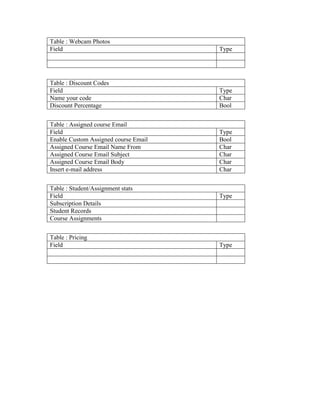 Table : Webcam Photos
Field

Type

Table : Discount Codes
Field
Name your code
Discount Percentage

Type
Char
Bool

Table : Assigned course Email
Field
Enable Custom Assigned course Email
Assigned Course Email Name From
Assigned Course Email Subject
Assigned Course Email Body
Insert e-mail address

Type
Bool
Char
Char
Char
Char

Table : Student/Assignment stats
Field
Subscription Details
Student Records
Course Assignments
Table : Pricing
Field

Type

Type

 