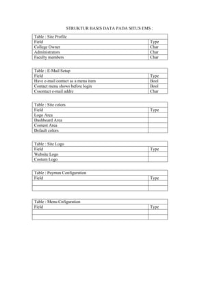 STRUKTUR BASIS DATA PADA SITUS EMS :
Table : Site Profile
Field
College Owner
Administrators
Faculty members

Type
Char
Char
Char

Table : E-Mail Setup
Field
Have e-mail contact as a menu item
Contact menu shows before login
Cssontact e-mail addre

Type
Bool
Bool
Char

Table : Site colors
Field
Logo Area
Dashboard Area
Content Area
Default colors
Table : Site Logo
Field
Website Logo
Costum Logo

Type

Type

Table : Payman Configuration
Field

Type

Table : Menu Cnfiguration
Field

Type

 