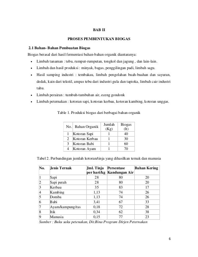 Makalah biogas