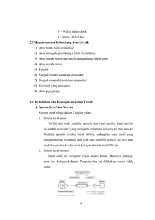 T = Waktu dalam detik
J = Joule = 0.239 Kal
2.3 Macam-macam Gelombang Arus Listrik
1) Arus bolak-balik/sinusoidal
2) Arus setengah gelombang ( telah diserahkan)
3) Arus searah penuh tapi masih mangandung ripple/desir
4) Arus searah murni
5) Faradik
6) Surged Faradic/sentakan sinusoidal
7) Surged sinusoidal/sentakan sinusoidal
8) Galvanik yang interuptus
9) Arus gigi gergaji
2.4 Kelistrikan dan Kemagnetan dalam Tubuh
A. System Saraf dan Neuron
System saraf dibagi dalam 2 bagian yaitu:
1. Sistem saraf pusat
Terdiri dari otak, medulla spinalis dan saraf perifer. Saraf perifer
ini adalah serat saraf yang mengirim informasi sensoris ke otak atau ke
Medulla spinalis disebut Saraf Affren, sedangkan serat saraf yang
menghantarkan informasi dari otak atau medulla spinalis ke otot atau
medulla spinalis ke otot serta kelenjar disebut saraf Efferen
2. Sistem saraf otonom
Serat saraf ini mengatur organ dalam tubuh. Misalnya jantung,
usus dan kelenjar-kelenjar. Pengontrolan ini dilakukan secara tidak
sadar.
6
 