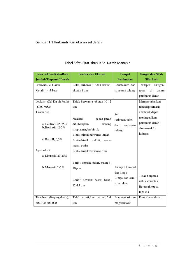 Makalah Biologi Kel 7 1e Makalah Biologi Kel 7 1e
