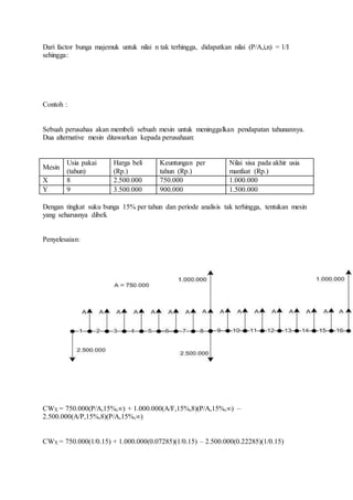 Dari factor bunga majemuk untuk nilai n tak terhingga, didapatkan nilai (P/A,i,n) = 1/I 
sehingga: 
Contoh : 
Sebuah perusahaa akan membeli sebuah mesin untuk meninggalkan pendapatan tahunannya. 
Dua alternative mesin ditawarkan kepada perusahaan: 
Mesin 
Usia pakai 
(tahun) 
Harga beli 
(Rp.) 
Keuntungan per 
tahun (Rp.) 
Nilai sisa pada akhir usia 
manfaat (Rp.) 
X 8 2.500.000 750.000 1.000.000 
Y 9 3.500.000 900.000 1.500.000 
Dengan tingkat suku bunga 15% per tahun dan periode analisis tak terhingga, tentukan mesin 
yang seharusnya dibeli. 
Penyelesaian: 
CWX = 750.000(P/A,15%,∞) + 1.000.000(A/F,15%,8)(P/A,15%,∞) – 
2.500.000(A/P,15%,8)(P/A,15%,∞) 
CWX = 750.000(1/0.15) + 1.000.000(0.07285)(1/0.15) – 2.500.000(0.22285)(1/0.15) 
 