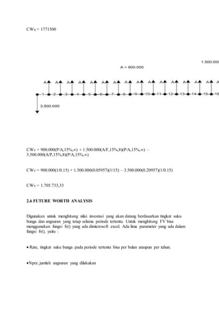 CWX = 1771500 
CWY = 900.000(P/A,15%,∞) + 1.500.000(A/F,15%,8)(P/A,15%,∞) – 
3.500.000(A/P,15%,8)(P/A,15%,∞) 
CWY = 900.000(1/0.15) + 1.500.000(0.05957)(1/15) – 3.500.000(0.20957)(1/0.15) 
CWY = 1.705.733,33 
2.6 FUTURE WORTH ANALYSIS 
Digunakan untuk menghitung nilai investasi yang akan datang berdasarkan tingkat suku 
bunga dan angsuran yang tetap selama periode tertentu. Untuk menghitung FV bisa 
menggunakan fungsi fv() yang ada dimicrosoft excel. Ada lima parameter yang ada dalam 
fungsi fv(), yaitu : 
 Rate, tingkat suku bunga pada periode tertentu bisa per bulan ataupun per tahun. 
Nper, jumlah angsuran yang dilakukan 
 