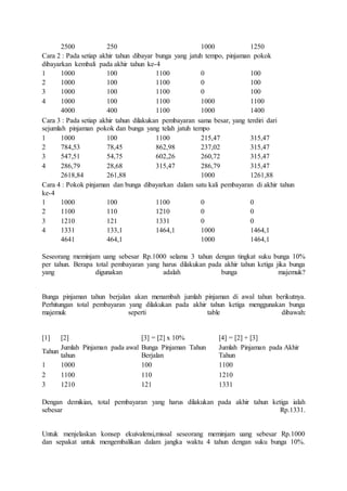 2500 250 1000 1250 
Cara 2 : Pada setiap akhir tahun dibayar bunga yang jatuh tempo, pinjaman pokok 
dibayarkan kembali pada akhir tahun ke-4 
1 1000 100 1100 0 100 
2 1000 100 1100 0 100 
3 1000 100 1100 0 100 
4 1000 100 1100 1000 1100 
4000 400 1100 1000 1400 
Cara 3 : Pada setiap akhir tahun dilakukan pembayaran sama besar, yang terdiri dari 
sejumlah pinjaman pokok dan bunga yang telah jatuh tempo 
1 1000 100 1100 215,47 315,47 
2 784,53 78,45 862,98 237,02 315,47 
3 547,51 54,75 602,26 260,72 315,47 
4 286,79 28,68 315,47 286,79 315,47 
2618,84 261,88 1000 1261,88 
Cara 4 : Pokok pinjaman dan bunga dibayarkan dalam satu kali pembayaran di akhir tahun 
ke-4 
1 1000 100 1100 0 0 
2 1100 110 1210 0 0 
3 1210 121 1331 0 0 
4 1331 133,1 1464,1 1000 1464,1 
4641 464,1 1000 1464,1 
Seseorang meminjam uang sebesar Rp.1000 selama 3 tahun dengan tingkat suku bunga 10% 
per tahun. Berapa total pembayaran yang harus dilakukan pada akhir tahun ketiga jika bunga 
yang digunakan adalah bunga majemuk? 
Bunga pinjaman tahun berjalan akan menambah jumlah pinjaman di awal tahun berikutnya. 
Perhitungan total pembayaran yang dilakukan pada akhir tahun ketiga menggunakan bunga 
majemuk seperti table dibawah: 
[1] [2] [3] = [2] x 10% [4] = [2] + [3] 
Tahun 
Jumlah Pinjaman pada awal 
tahun 
Bunga Pinjaman Tahun 
Berjalan 
Jumlah Pinjaman pada Akhir 
Tahun 
1 1000 100 1100 
2 1100 110 1210 
3 1210 121 1331 
Dengan demikian, total pembayaran yang harus dilakukan pada akhir tahun ketiga ialah 
sebesar Rp.1331. 
Untuk menjelaskan konsep ekuivalensi,missal seseorang meminjam uang sebesar Rp.1000 
dan sepakat untuk mengembalikan dalam jangka waktu 4 tahun dengan suku bunga 10%. 
 