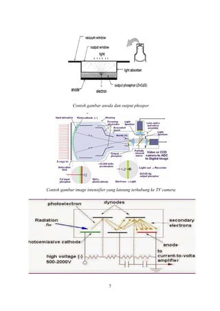 Contoh gambar anoda dan output phospor
Contoh gambar image intensifier yang lansung terhubung ke TV camera
7
 