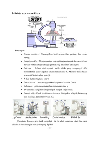 2.4 Prinsip kerja pesawat C-Arm
Keterangan:
• Display monitors : Menampilkan hasil pengambilan gambar, dan proses
editing
• Image intensifier : Mengubah sinar x menjadi cahaya tampak dan memperkuat
berkaas-berkas cahaya sehingga gambar yang dihasilkan lebih tajam
• Detektor : Terbuat dari crystals iodide (CsI) yang mempunyai sifat
memendarkan cahaya apabila terkena radiasi sinar-X. Absorpsi dari detektor
sebesar 60% dari radiasi sinar-X.
• X-Ray Tube : Penghasil sinar x
• C-arm motion : Untuk menggerakkan lengan dari pesawat C-arm
• Colimator : Untuk menentukan luas penyinaran sinar x
• TV camera : Mengubah cahaya tampak menjadi sinyal listrik
• Control table : Untuk pemilihan mode c-arm difungsikan sebagai fluoroscopy
atau radiologi, pemilihan kV dan mA
Perputaran lengan c-arm tidak mengikat hal tersebut tergantung dari fitur yang
disediakan sesuai dengan merk c-arm yang dipakai.
10
 