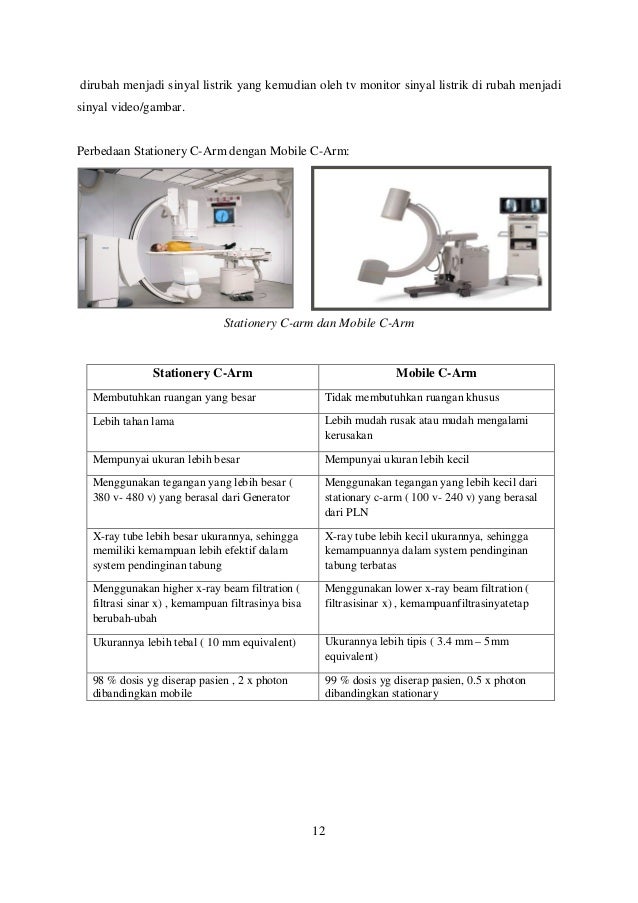 Makalah C Arm