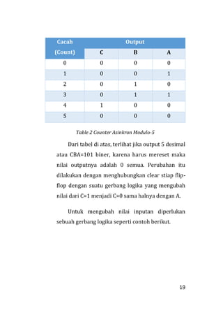 Makalah Counter Sinkron dan Counter Asinkron | PDF