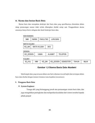 15
H. Skema dan Instan Basis Data
Skema basis data merupakan deskripsi dari basis data yang spesifikasinya ditentukan dalam
tahap perancangan namun tidak terlalu diharapkan diubah setiap saat. Penggambaran skema
umumnya hanya berisi sebagian dari deatil deskripsi basis data.
Sekelompok data yang tersusun dalam satu baris rekaman (record/tuple) dan tersimpan dalam
basis data disebut dengan instansi (instance) atau kejadian (occurences).
I. Pengguna Basis Data
 System Engineer
Tenaga ahli yang bertanggung jawab atas pemasangan sistem basis data, dan
juga mengadakan peningkatan dan melaporkan kesalahan dari sistem tersebut kepada
pihak penjual
 