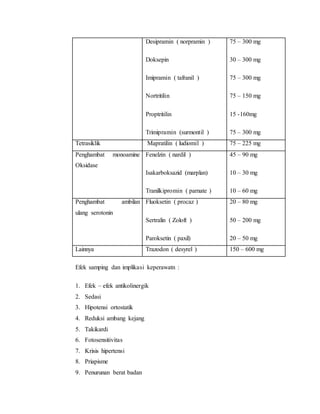 Desipramin ( norpramin )
Doksepin
Imipramin ( tafranil )
Nortritilin
Proptritilin
Trimipramin (surmontil )
75 – 300 mg
30 – 300 mg
75 – 300 mg
75 – 150 mg
15 -160mg
75 – 300 mg
Tetrasiklik Mapratilin ( ludiomil ) 75 – 225 mg
Penghambat monoamine
Oksidase
Fenelzin ( nardil )
Isakarboksazid (marplan)
Tranilkipromin ( parnate )
45 – 90 mg
10 – 30 mg
10 – 60 mg
Penghambat ambilan
ulang serotonin
Fluoksetin ( procaz )
Sertralin ( Zoloft )
Paroksetin ( paxil)
20 – 80 mg
50 – 200 mg
20 – 50 mg
Lainnya Trazodon ( desyrel ) 150 – 600 mg
Efek samping dan implikasi keperawatn :
1. Efek – efek antikolinergik
2. Sedasi
3. Hipotensi ortostatik
4. Reduksi ambang kejang
5. Takikardi
6. Fotosensitivitas
7. Krisis hipertensi
8. Priapisme
9. Penurunan berat badan
 