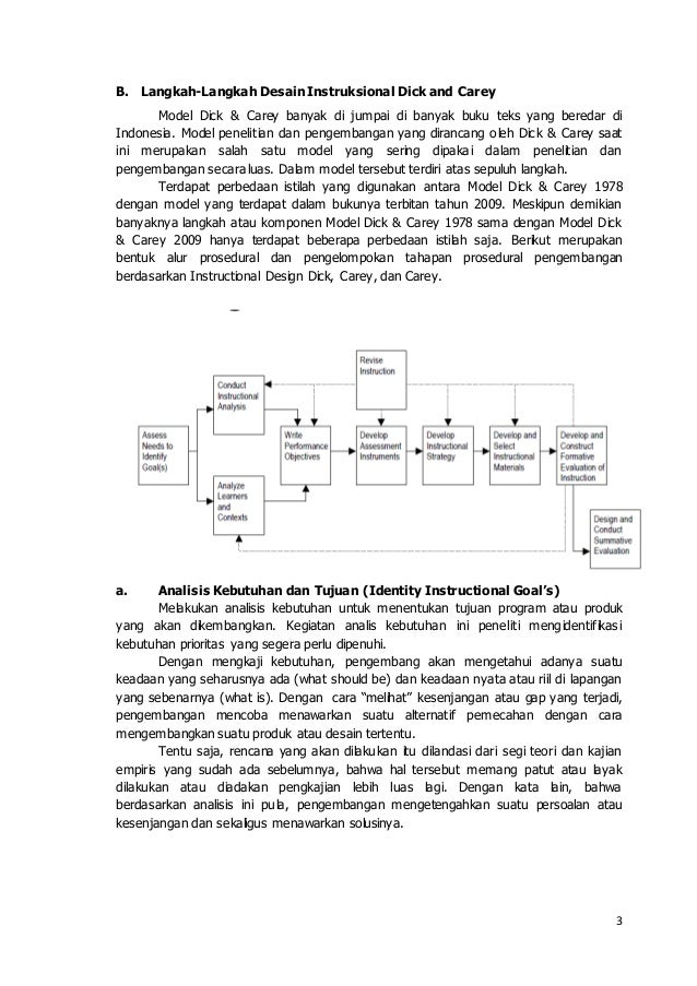Makalah Pemahaman Teoritis Dan Aplikatif Model Desain 